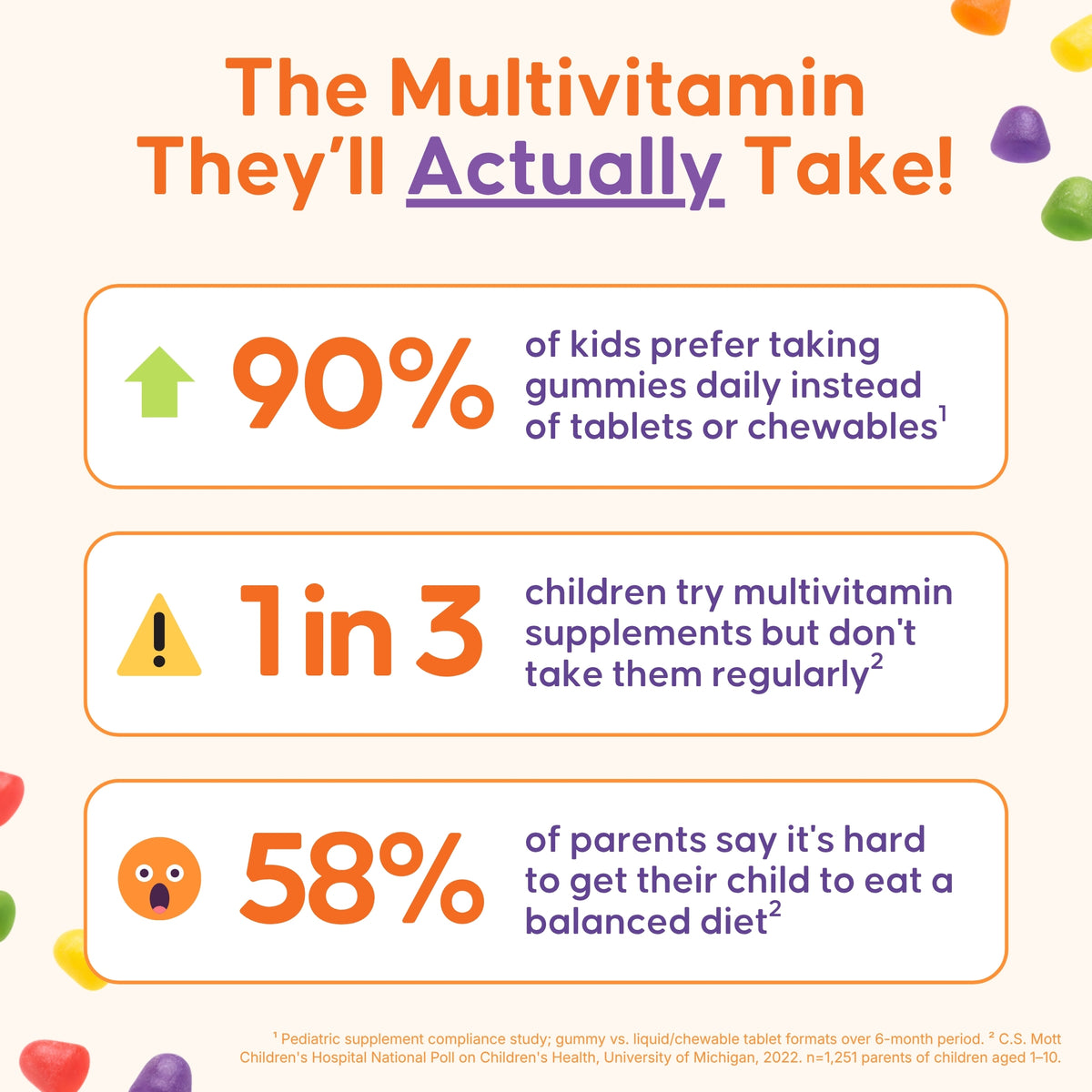 Halal Kids Multivitamin Gummies for Ages 2+ | 10-in-1, Gelatin-Free, 300 Count (5-Month Supply)