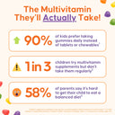 Halal Kids Multivitamin Gummies for Ages 2+ | 10-in-1, Gelatin-Free, 300 Count (5-Month Supply)